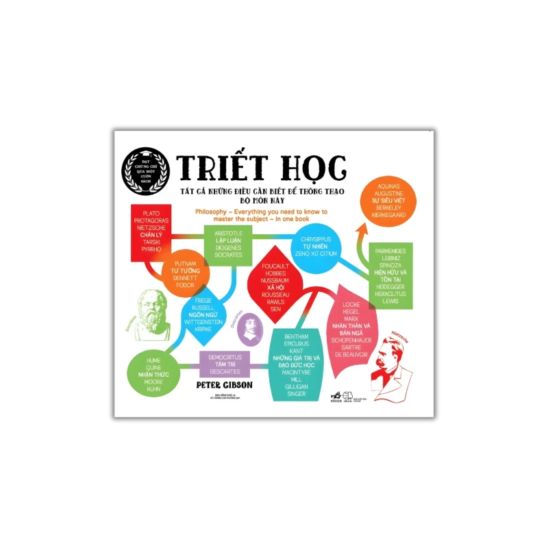 Triết học - Tất cả những điều cần biết để thông thạo bộ môn này 724372
