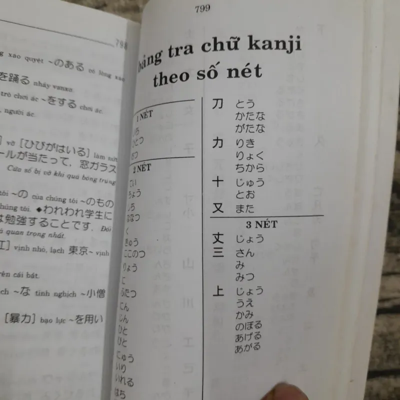 Từ điển bỏ túi Nhật Việt. Tác giả Thanh Viễn 755062