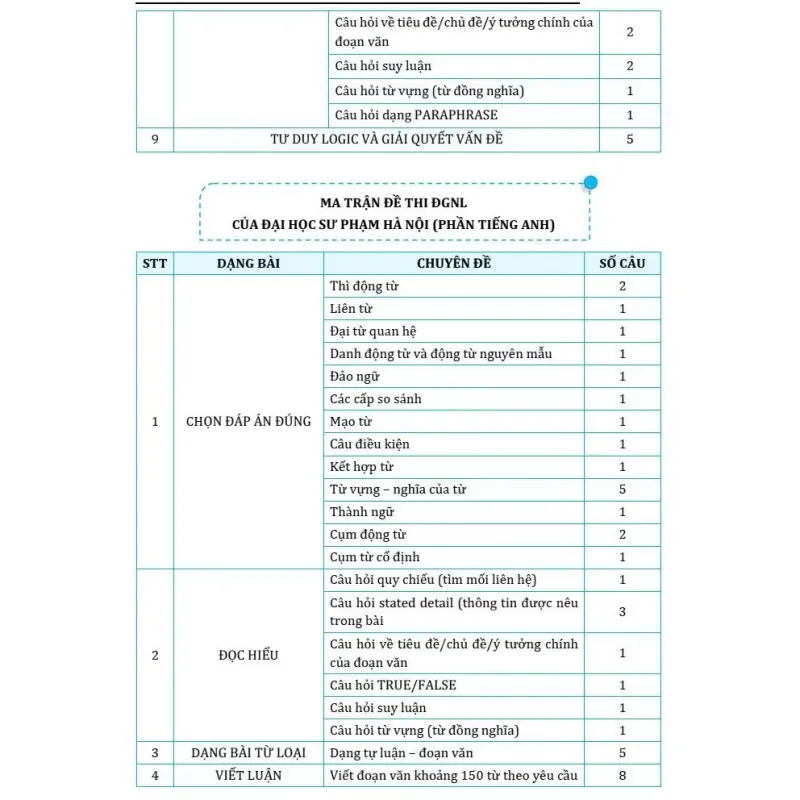 Sách 2026 - Bộ Đề Ôn Thi ĐGNL Môn Tiếng Anh 938654
