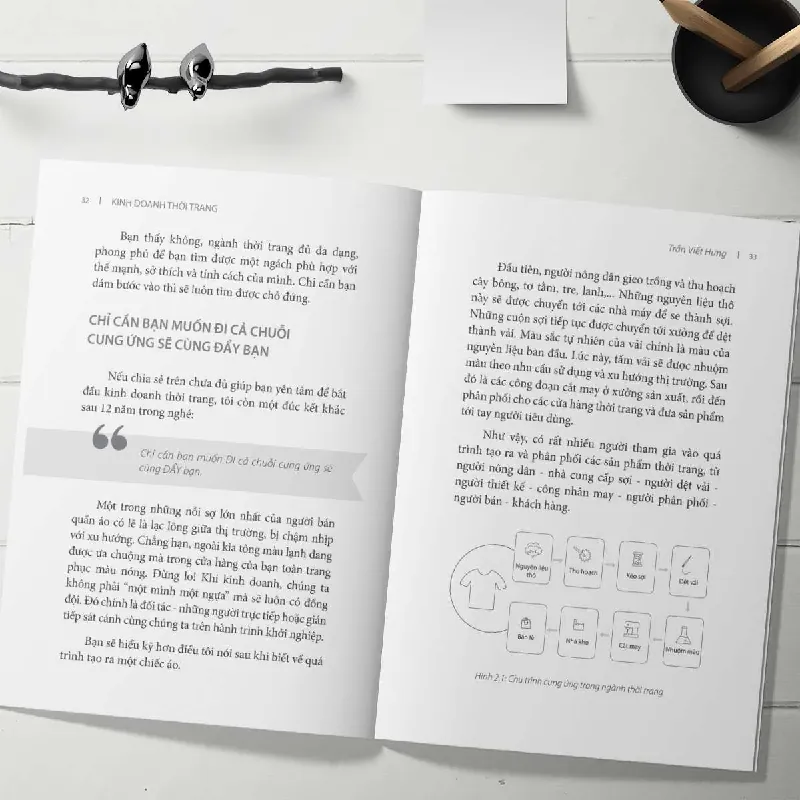 Kinh Doanh Thời Trang - TRẦN VIẾT HƯNG - GIVER BOOKS - MARKETING KINH DOANH 595491