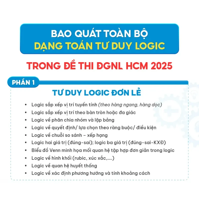 Sách 2026 - ĐGNL ĐHQG TP.HCM - Tổng ôn Phần tư duy logic 925897