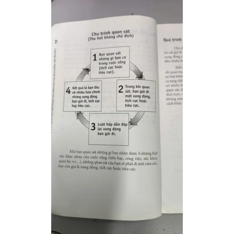 Luật Hấp Dẫn – Michael J. Losier 1022664