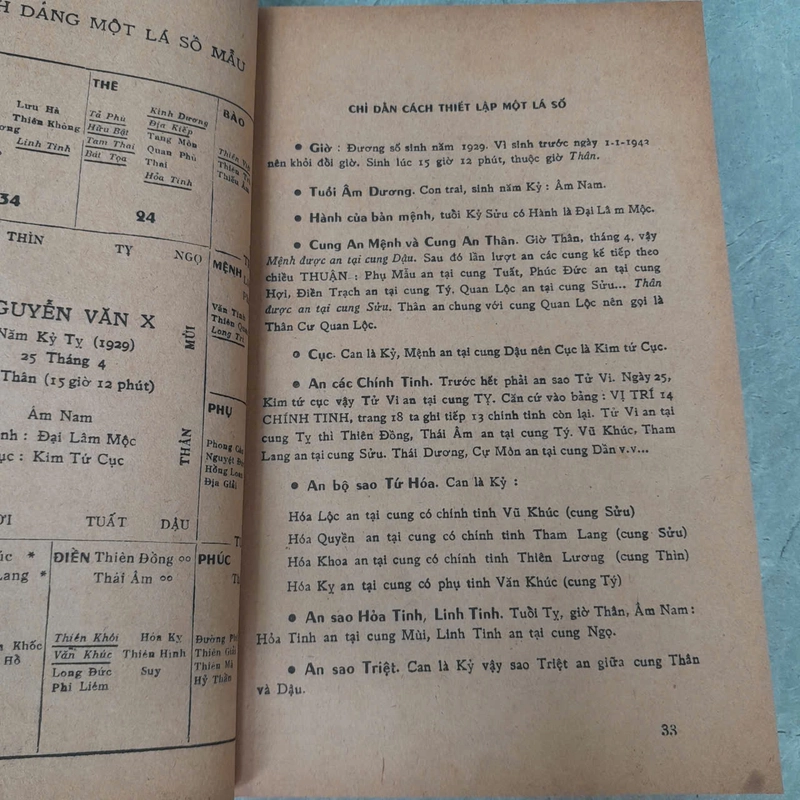 TỬ VI HÀM SỐ - NGUYỄN PHÁT LỘC 547498