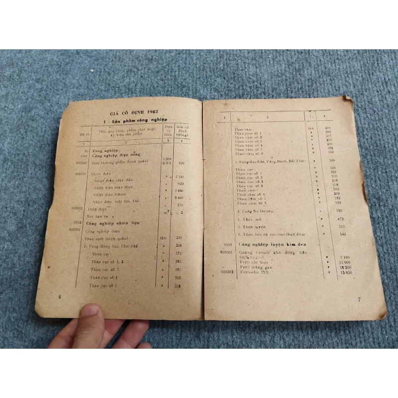 GIÁ CỐ ĐỊNH CÁC LOẠI SẢN PHẨM CÔNG NGHIỆP, NÔNG NGHIỆP VÀ LÂM NGHIỆP 688695