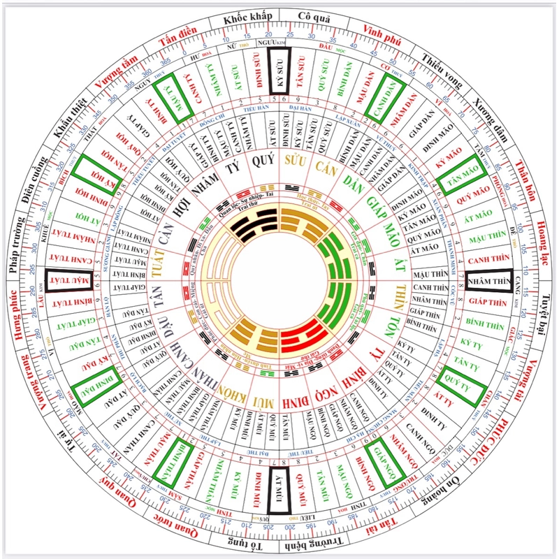 Là bàn phong Thủy tiếng Việt 24 sơn hướng  308505