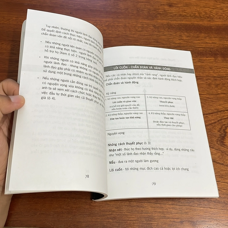 II Sách Kỹ Năng: Công Cụ Lãnh Đạo _ Tầm Nhìn, Cảm Hứng, Động Lực - Max Landsberg - 2007 503532