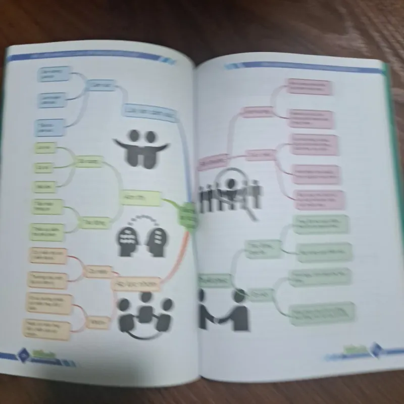 Rèn Luyện Năng Lực Giao Tiếp Bằng Sơ Đồ Tư Duy  800871