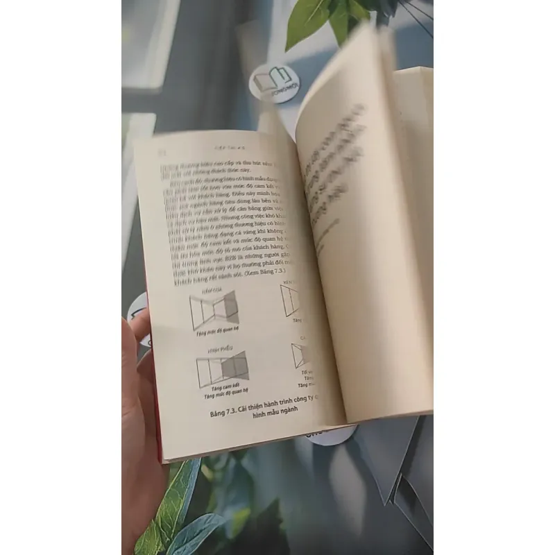 Tiếp Thị 4.0 - Philip Kotler & Hermawan Kartajaya & Iwan Setiawan 961193