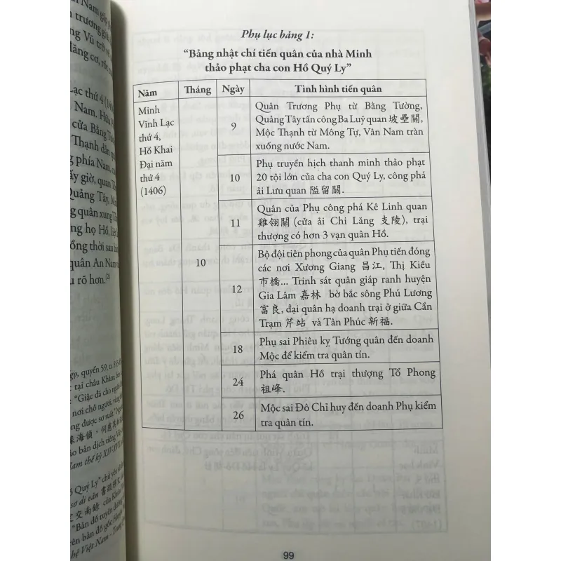 SÁCH CHINH CHIẾN HAY TỪ BỎ NGHIÊN CỨU QUAN HỆ VIỆT NAM - TRUNG QUỐC ĐỜI MINH 1031559