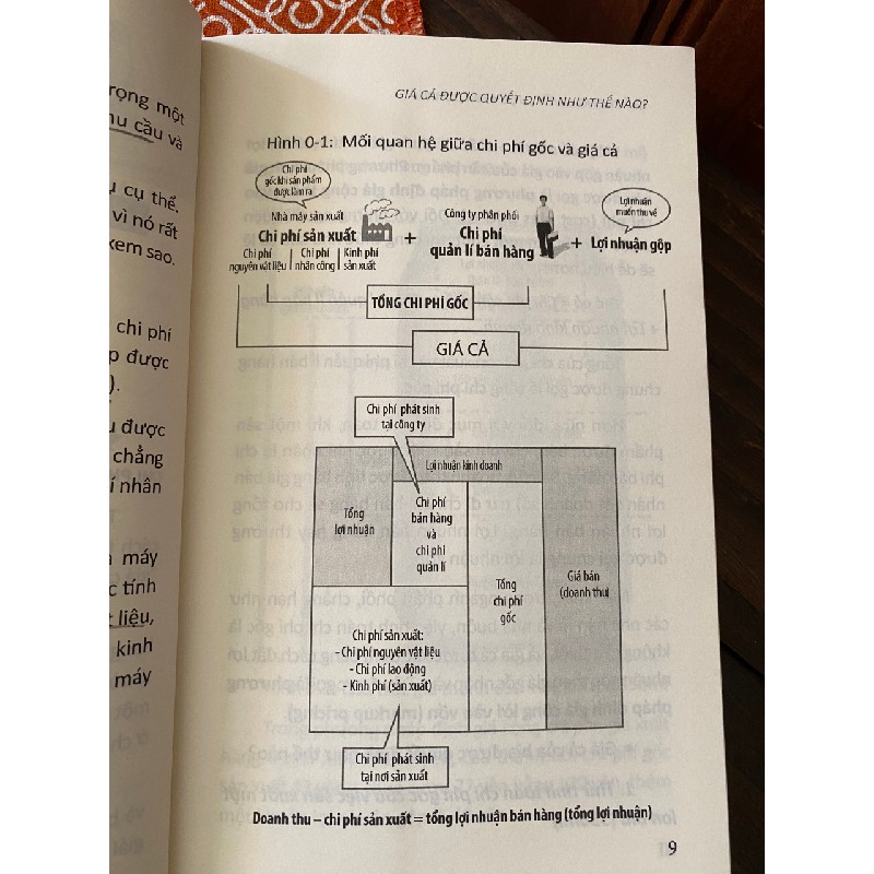 Sách Giá trong chiến lược kinh doanh 15881