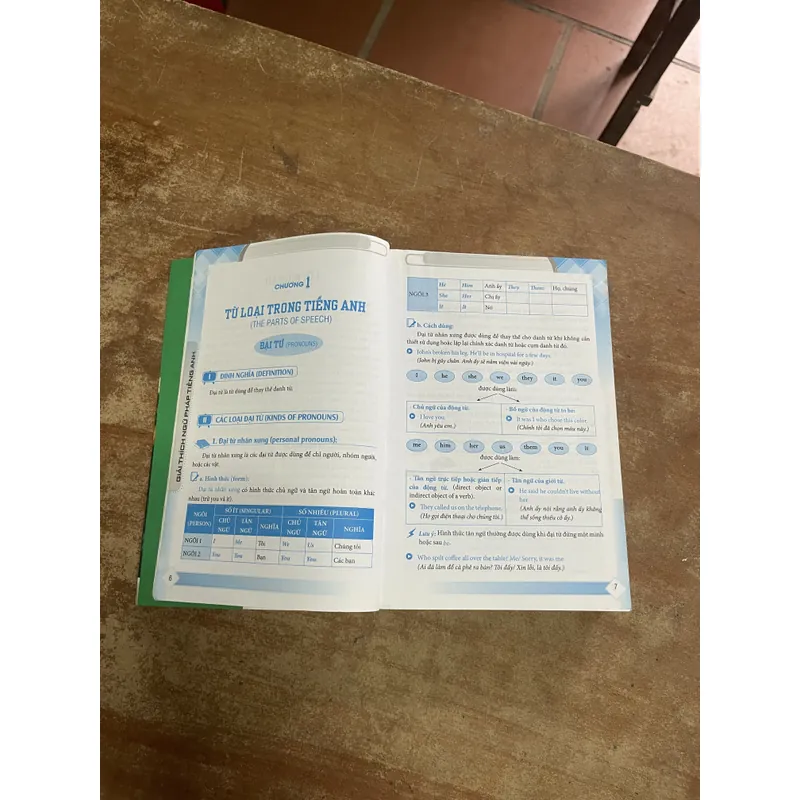 GIẢI THÍCH NGỮ PHÁP TIẾNG ANH- THE WINDY 602050