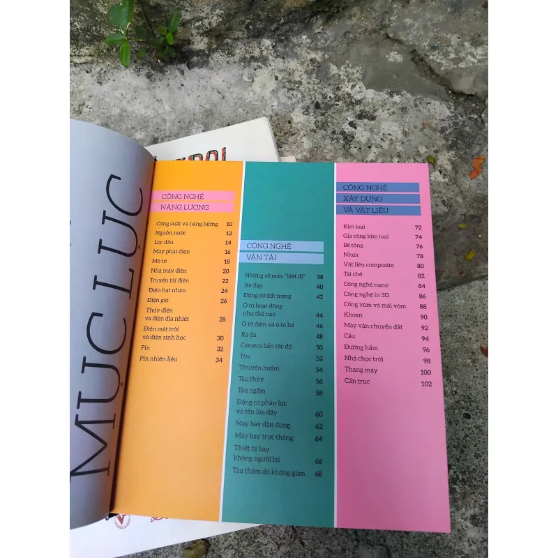 How technology works ( Hiểu biết về công nghệ )  1002359