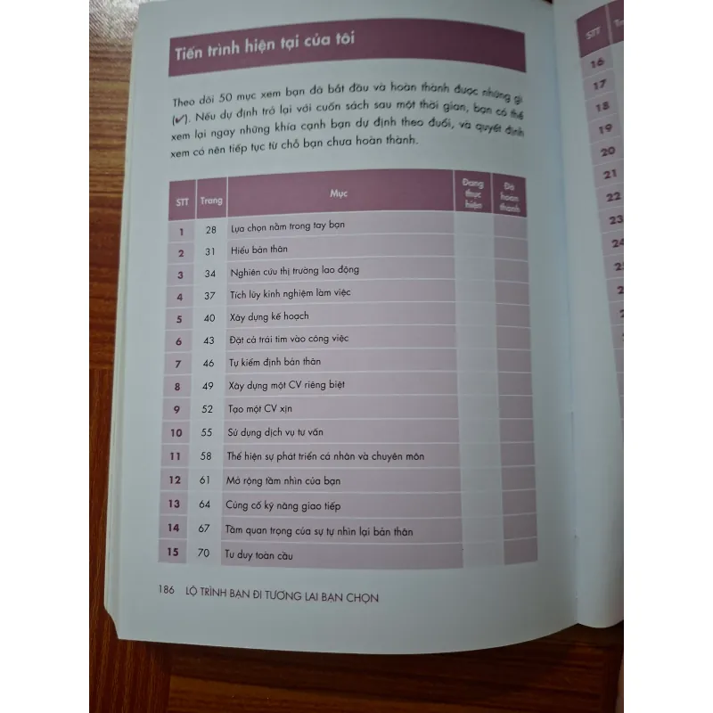 Sách lộ trình bạn đi 751379