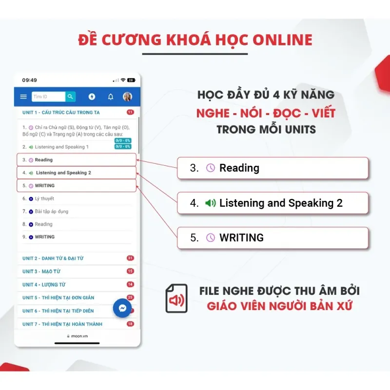Tiếng Anh cho người bắt đầu - Bản đặc biệt 795777