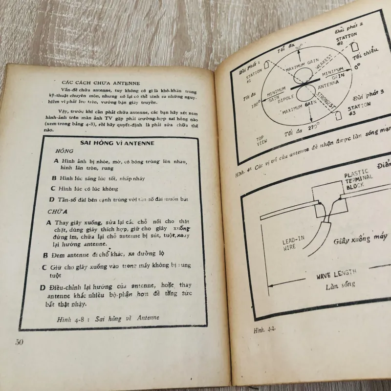 KỸ THUẬT SỬA T.V. 15 PHÚT – Art Margolis 📺 931954