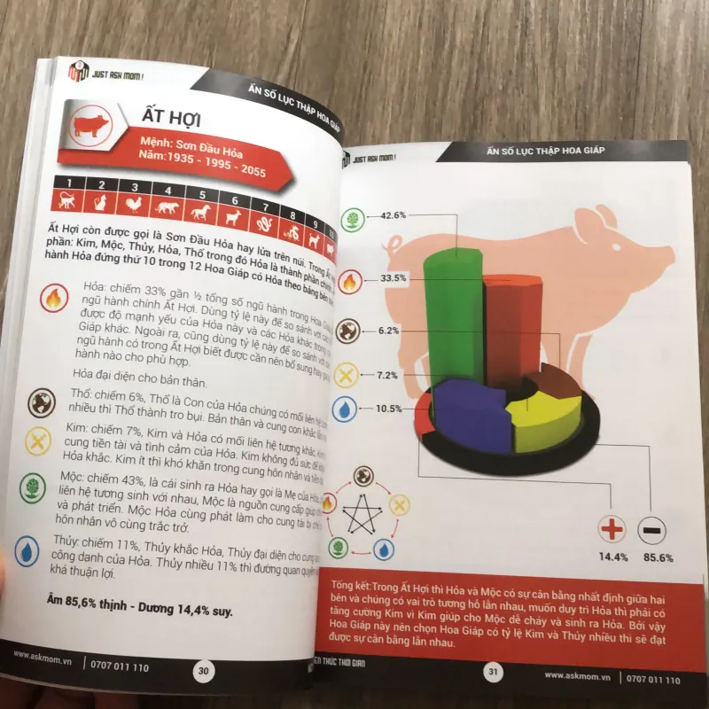 Ẩn số lục thập hoa giáp 748796