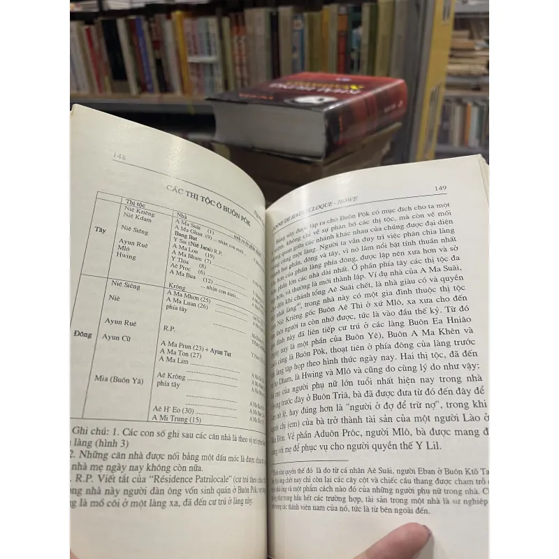 NGƯỜI Ê ĐÊ-MỘT XÃ HỘI MẪU QUYỀN - ANNE DE HAUTECLOQUE-HOWE 934519