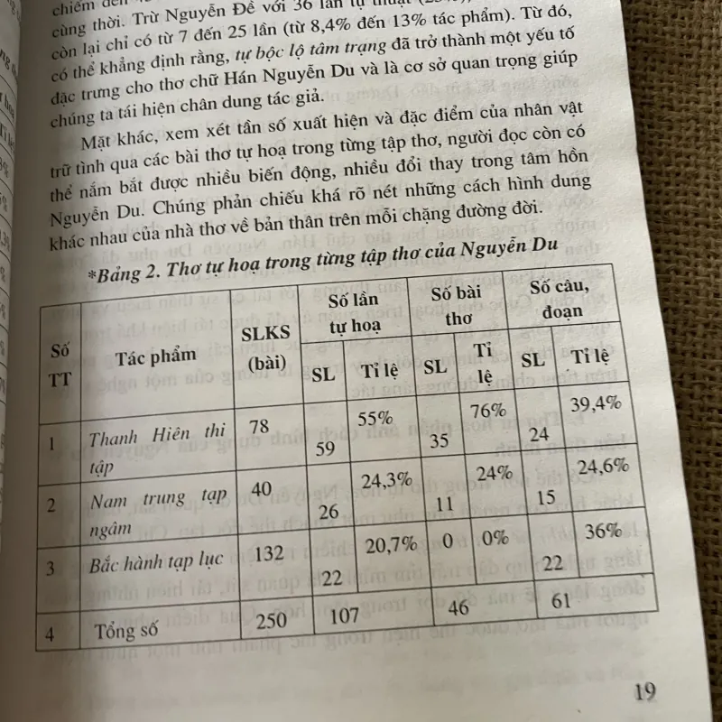 Con người Nguyễn Du qua thơ chữ hán- tác giả Nguyễn Thị Nương 796927