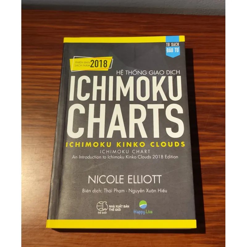 Hệ thống giao dịch ICHIMOKU CHARTS 594201