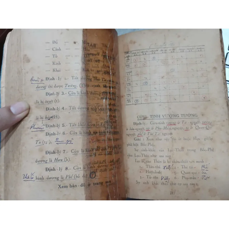 KỲ MÔN ĐỘN GIÁP - NGUYỄN MẠNH BAO 719161