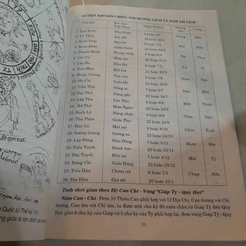 NGUYÊN LÝ CHỌN NGÀY THEO LỊCH CAN CHI - HOÀNG TUẤN 790539