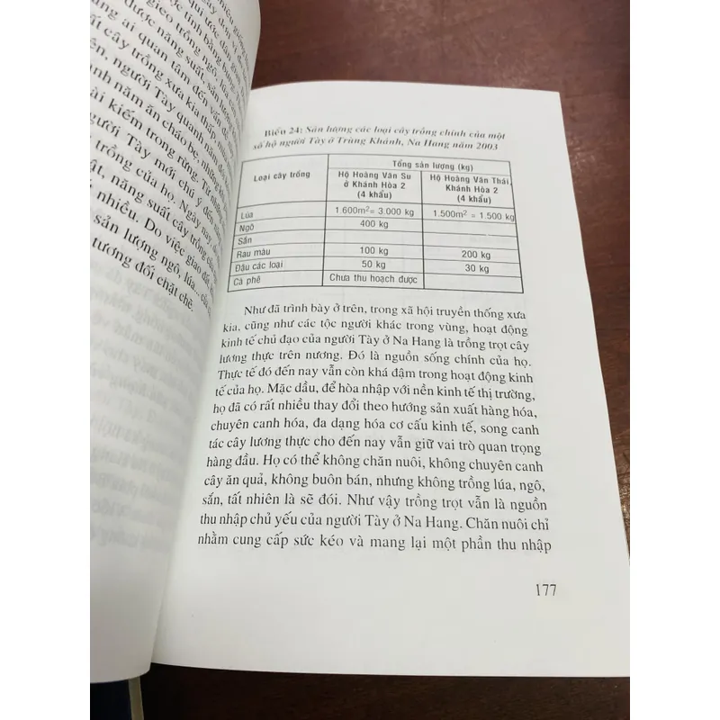 TẬP QUÁN MƯU SINH CỦA CÁC DÂN TỘC THIỂU SỐ Ở ĐÔNG BẮC VIỆT NAM  604404
