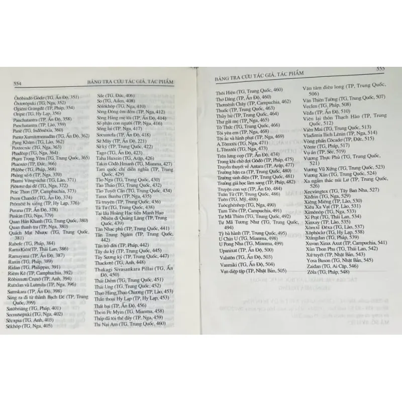 Tác gia tác phẩm văn học nước ngoài. 759501