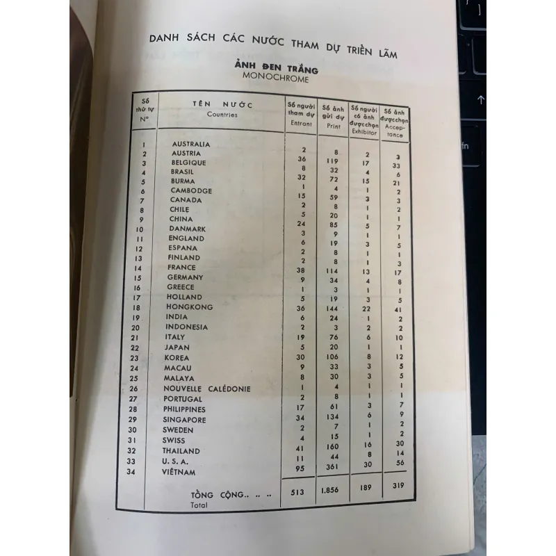 ĐỆ TAM TRIÊN LÃM QUỐC TẾ NHIẾP ẢNH MỸ THUẬT 1026681