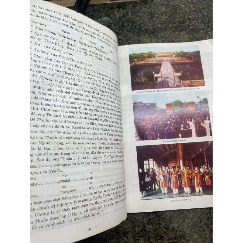 Từ Ngọ Môn đến Thái Hoà Điện Gs. Huỳnh Minh Đức 760414