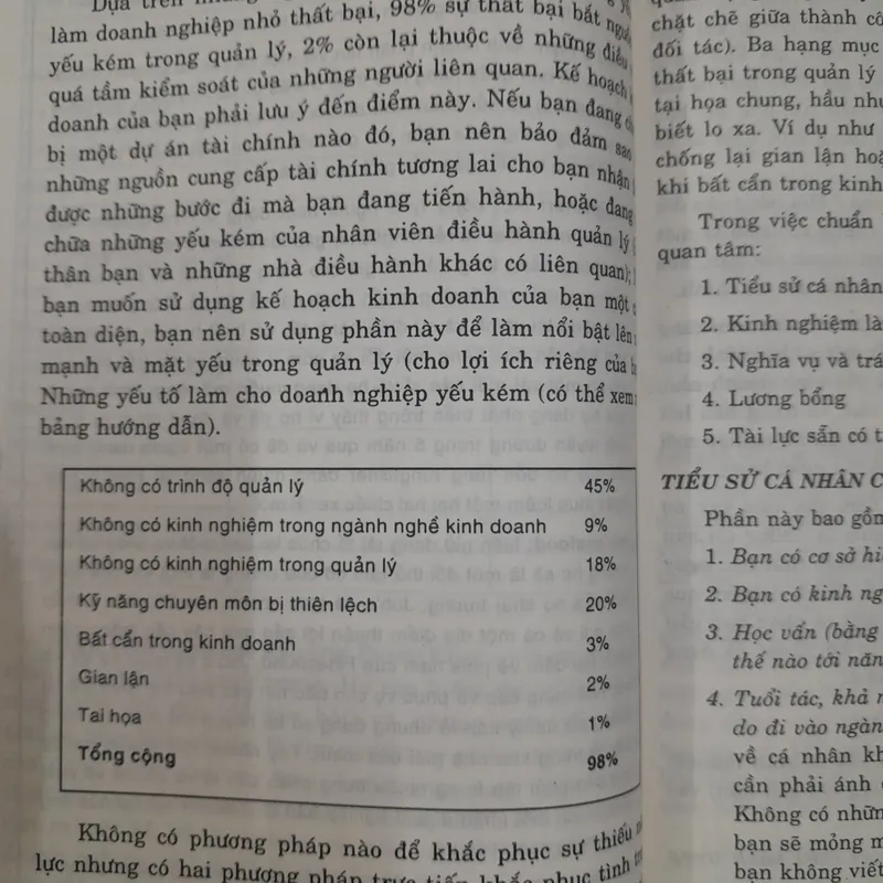 Hướng dẫn lập kế hoạch kinh doanh. David H. Bangs Jr 574293
