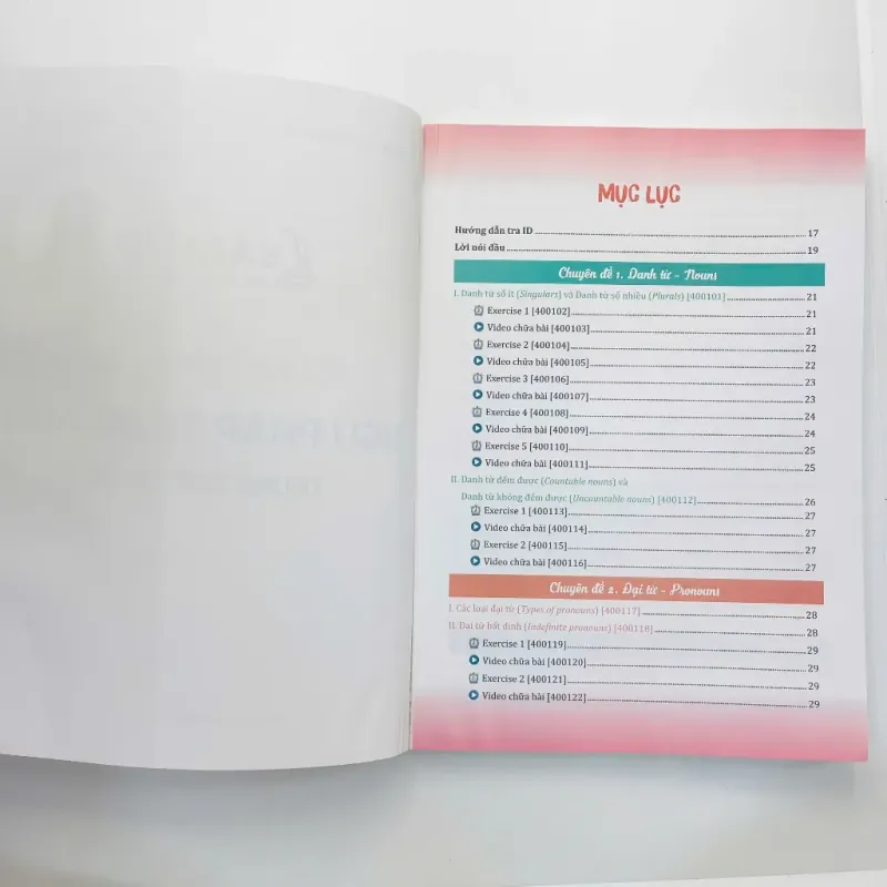 Bí kíp chinh phục Ngữ pháp Tiếng Anh THCS 799158