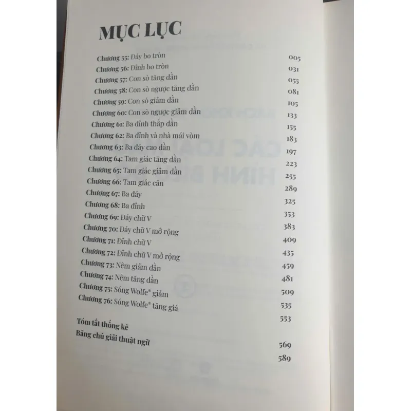 Bộ Bách Khoa Toàn Thư Về Các Loại Mẫu Hình Biểu Đồ 796151