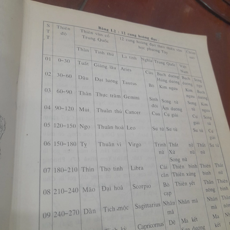 Lê Thành Lân - LỊCH HAI THẾ KỶ (1802-2010) và CÁC LỊCH VĨNH CỬU 455552