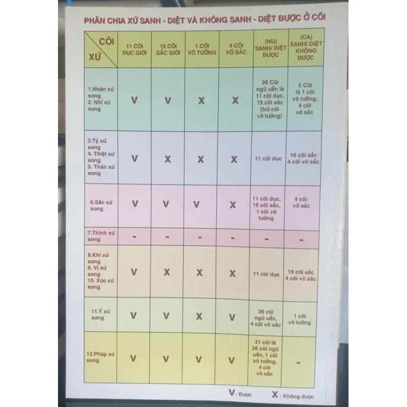 Giáo Trình Siêu Lý Cao Học - Minh Giải Về Bộ Song Đối - Quyển 2 717683