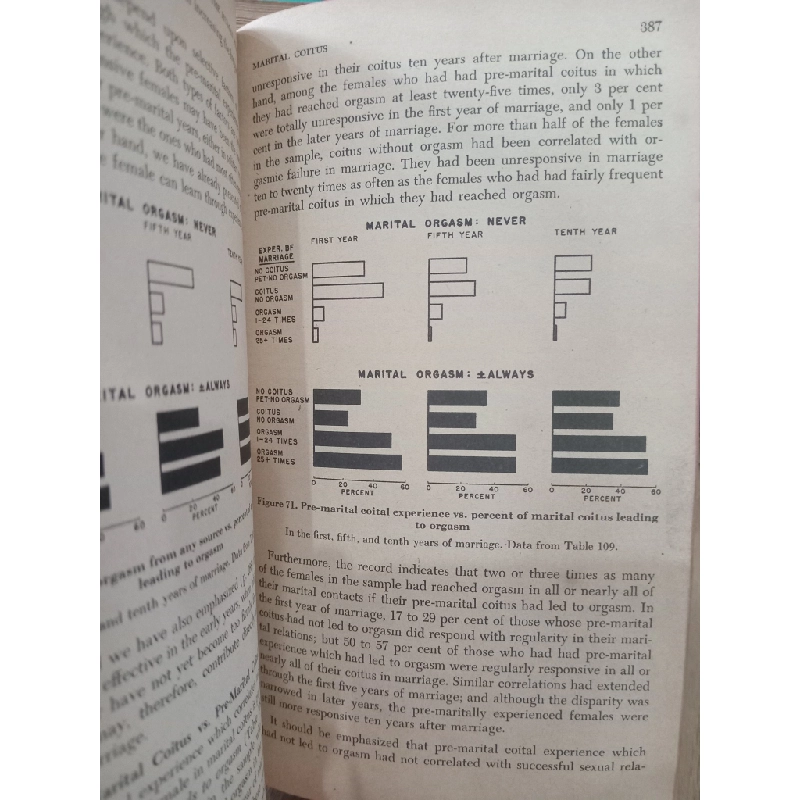Sexual Behavior in the Human Female - Alfred C. Kinsey, Wardell B. Pomeroy, Clyde E. Martin, Paul H. Gebhard 452857