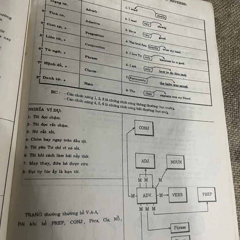 TÀI LIỆU TỰ HỌC TIẾNG ANH PHỔ THÔNG GIÚP TRÍ NHỚ VĂN PHẠM ANH VĂN 779432