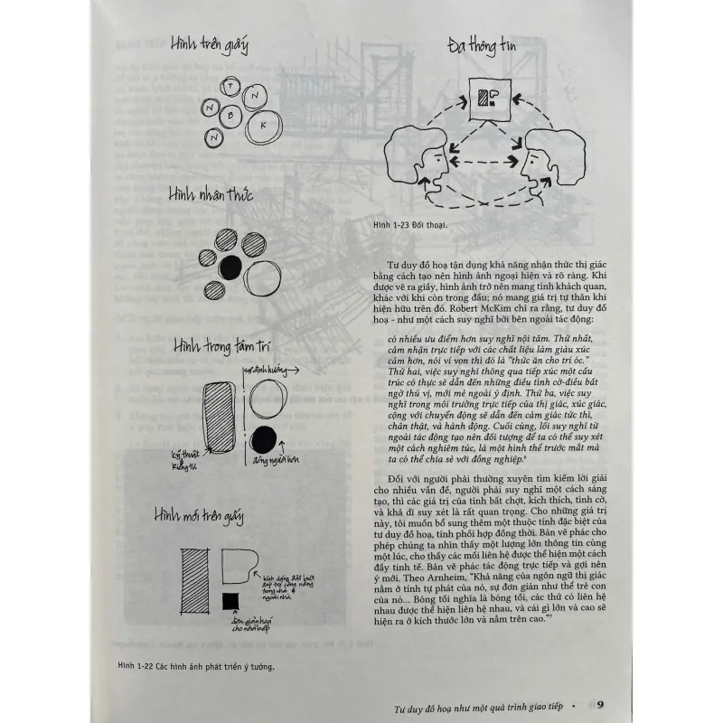 TƯ DUY ĐỒ HỌA CHO KIẾN TRÚC SƯ VÀ NHÀ THIẾT KẾ 759930