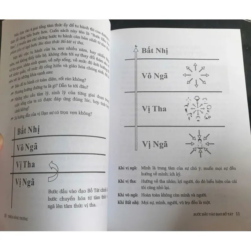Bước Đầu Vào Đạo Bồ Tát - Thích Hằng Trường 700828