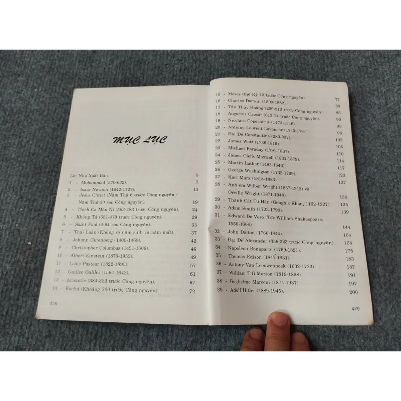 100 DANH NHÂN ẢNH HƯỞNG ĐẾN LỊCH SỬ THẾ GIỚI 727156