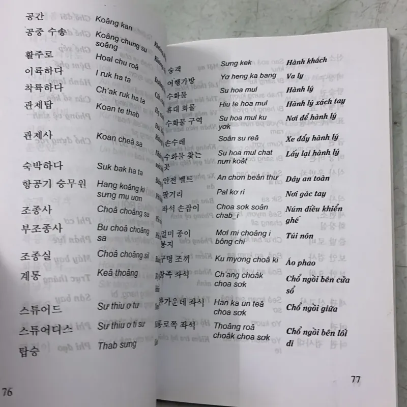 Từ vựng Tiếng Hàn theo chủ điểm 1006828