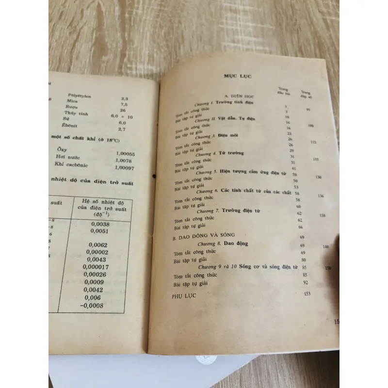 2 cuốn Bài tập Vật Lý Đại Cương ( T2, T3) 972612