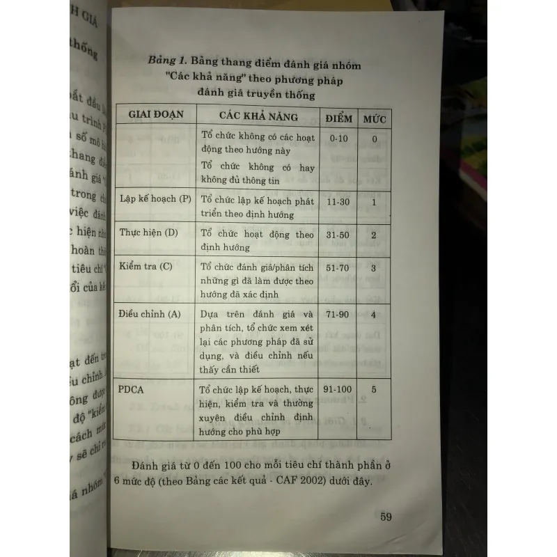 Khung đánh giá tổng hợp - Công cụ hoàn thiện hoạt động của cơ quan Nhà nước 757218