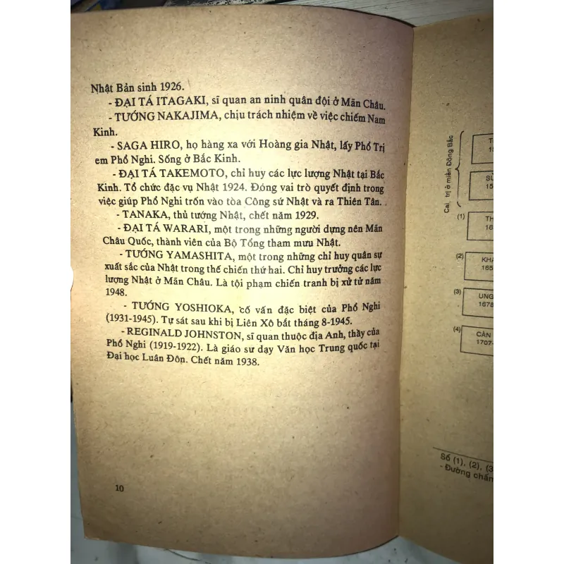 Hoàng đế cuối cùng - Aisin Gioro Phổ Nghi 1001692