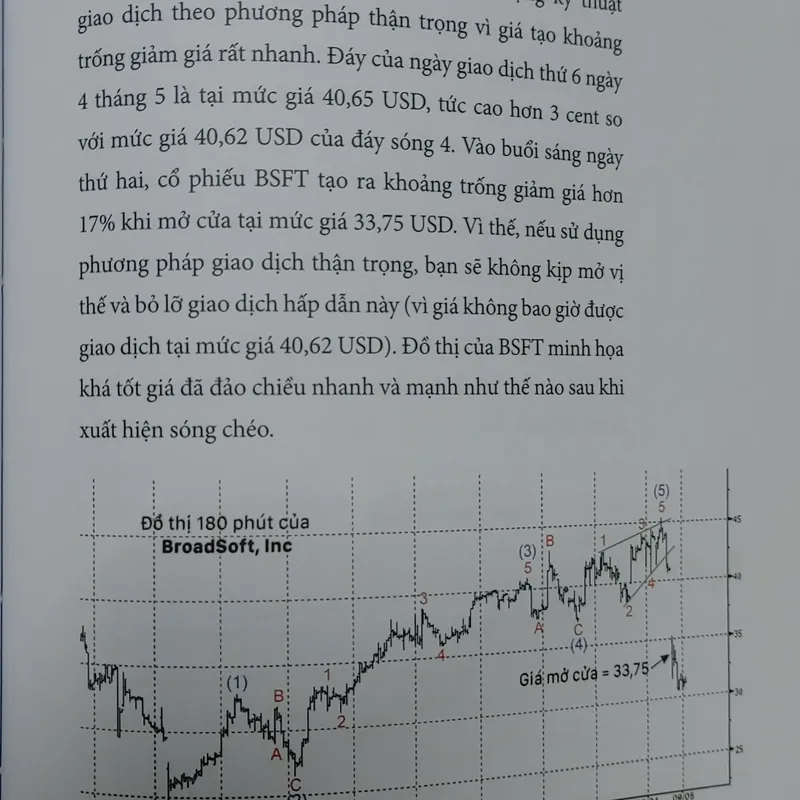 HƯỚNG DẪN GIAO DỊCH THEO SÓNG ELLIOTT 565444