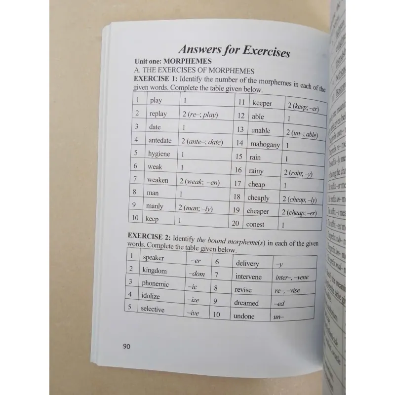 Hình thái học tiếng Anh (English Morphology) 751383