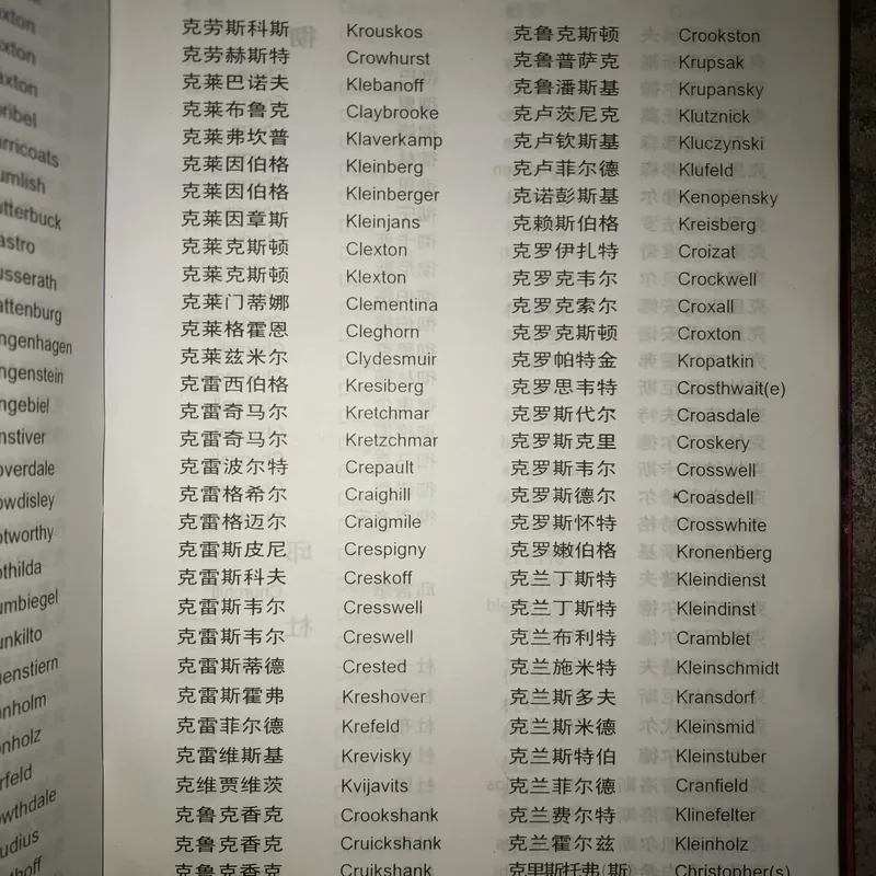 Từ điển tên riêng Trung - Anh  736754