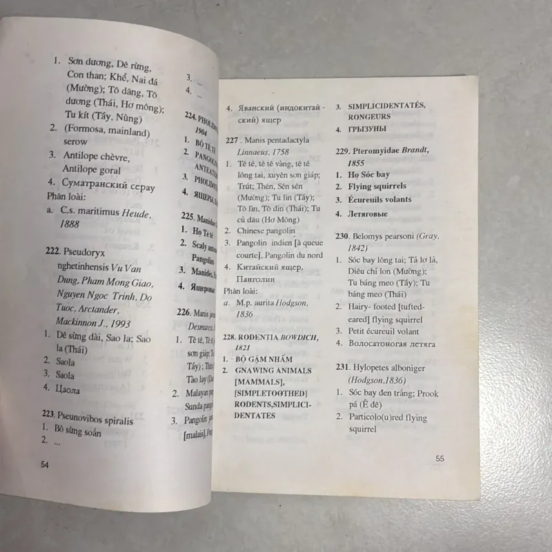 Danh mục các loài thú ở Việt Nam - Lê Vũ Khôi 790655