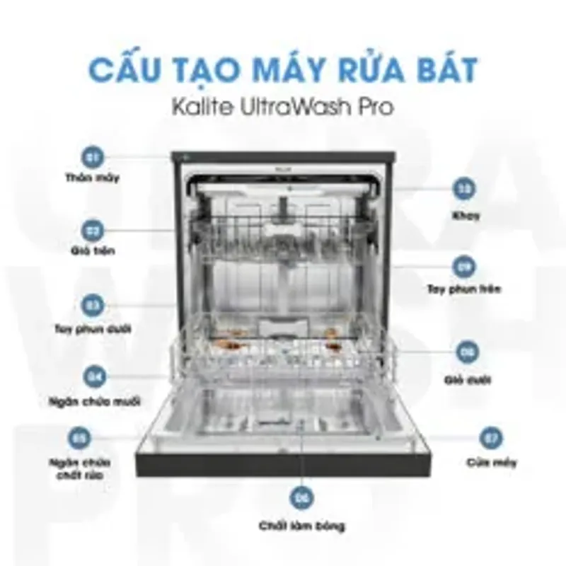 🏆 Máy rửa bát Kalite UltraWash Pro chính hãng – Rửa sạch sâu, vận hành êm ái 782001