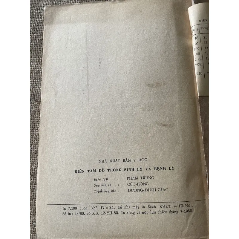 Điện tâm độ trong sinh lý và bệnh lý , Bác sĩ LÊ MINH Bác Sĩ NGUYÊN MẠNH HÙNG 796436