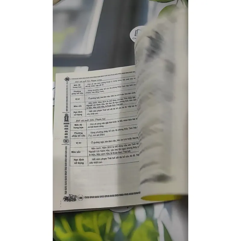 Hoá Giải Sao Hạn - Cách Dâng Sao Hạn Cho Bách Gia 727379